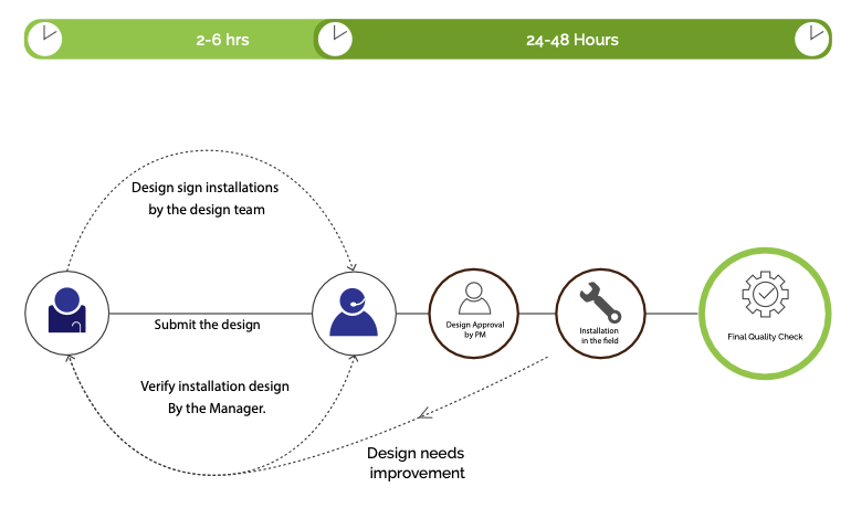 MDOT redesign, refined iteration