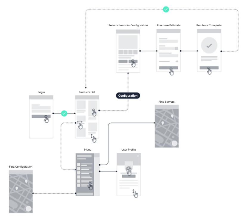 HP Enterprise OCA UX process flow
